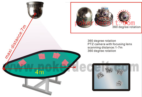 Infrarot-Kameras linsem Infrarot-Kameras linsem